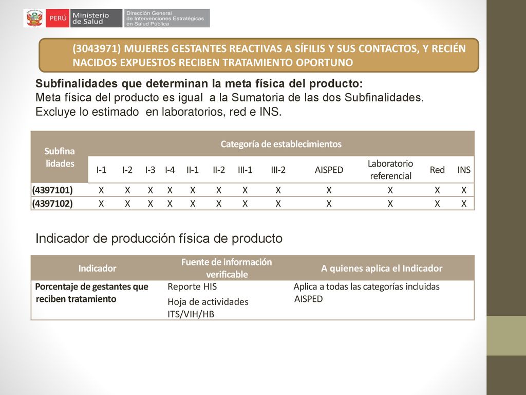 Indicador de producción física de producto