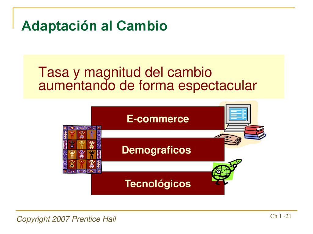 Adaptación al Cambio Tasa y magnitud del cambio aumentando de forma espectacular. E-commerce. Demograficos.