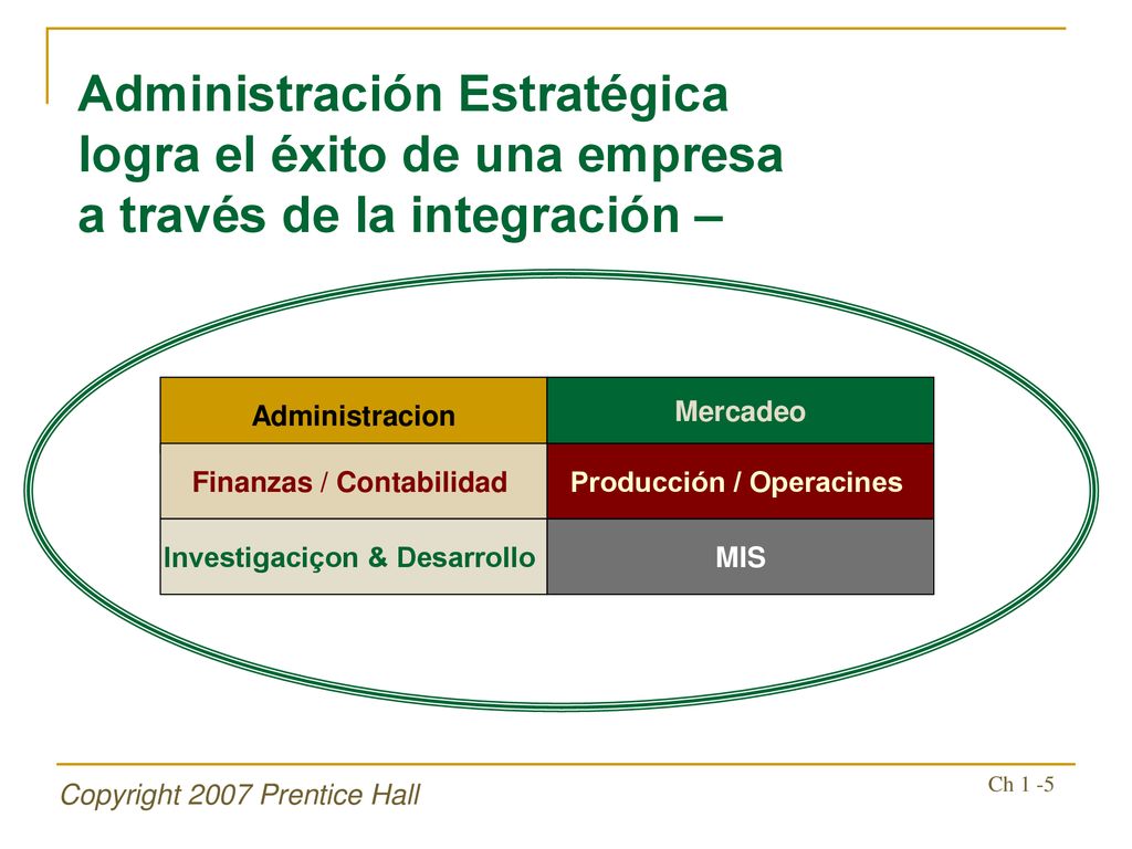 Administración Estratégica logra el éxito de una empresa a través de la integración –