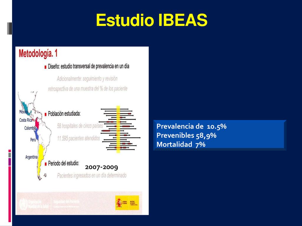 Estudio IBEAS Prevalencia de 10.5% Prevenibles 58,9% Mortalidad 7%