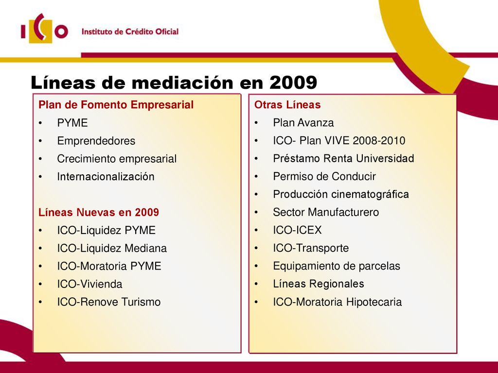 Líneas de mediación en 2009 Plan de Fomento Empresarial PYME