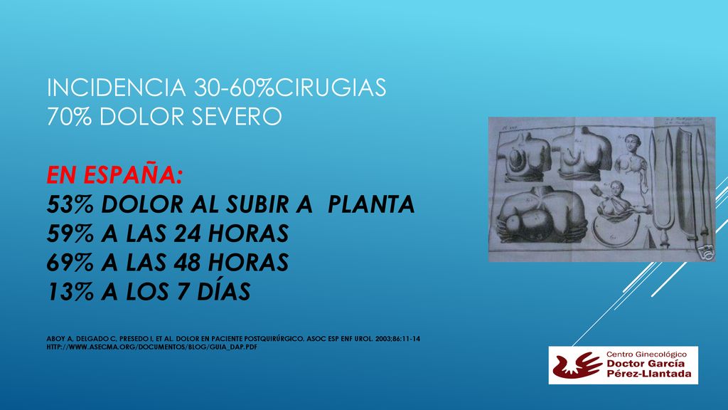 Incidencia 30-60%cirugias 70% DOLOR SEVERO En España: 53% dolor al subir a planta 59% a las 24 horas 69% a las 48 horas 13% a los 7 días Aboy A, Delgado C, Presedo I, et al.