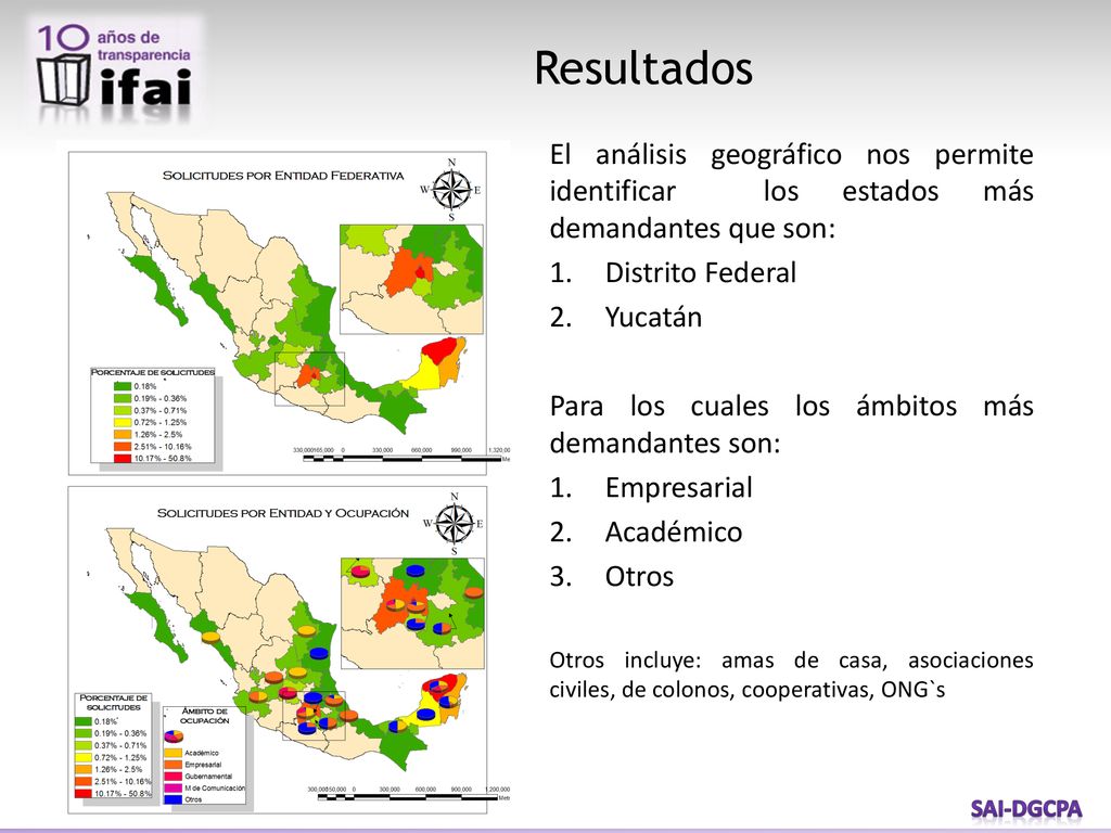 Resultados El análisis geográfico nos permite identificar los estados más demandantes que son: Distrito Federal.