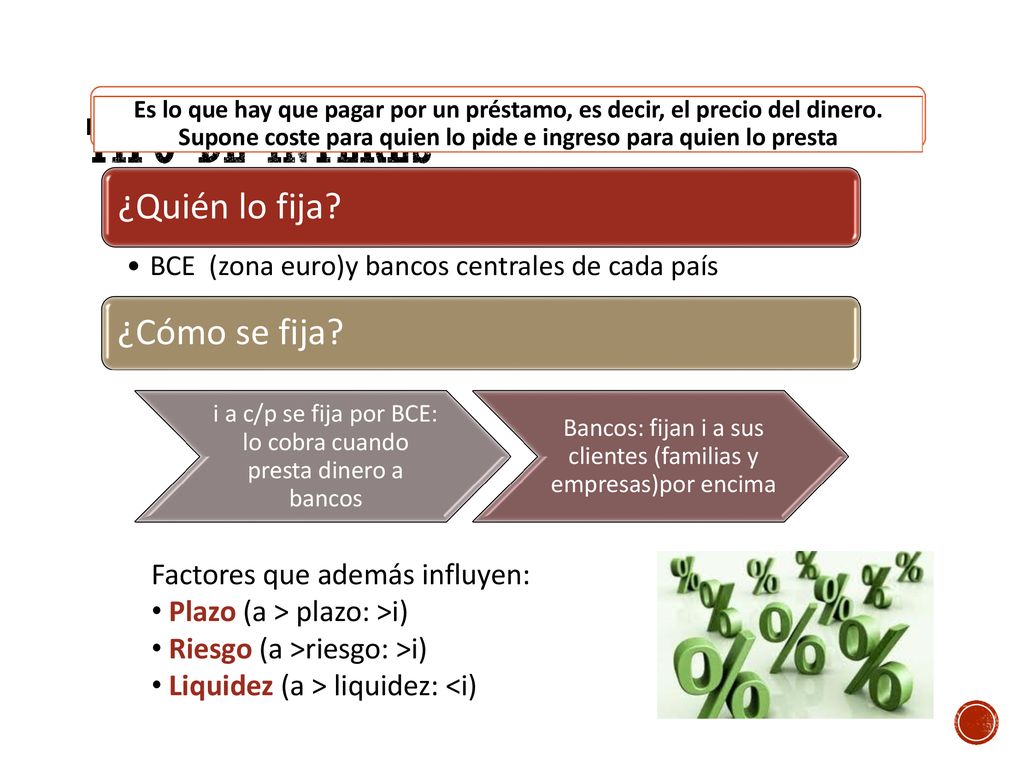 Tipo de interés ¿Quién lo fija ¿Cómo se fija