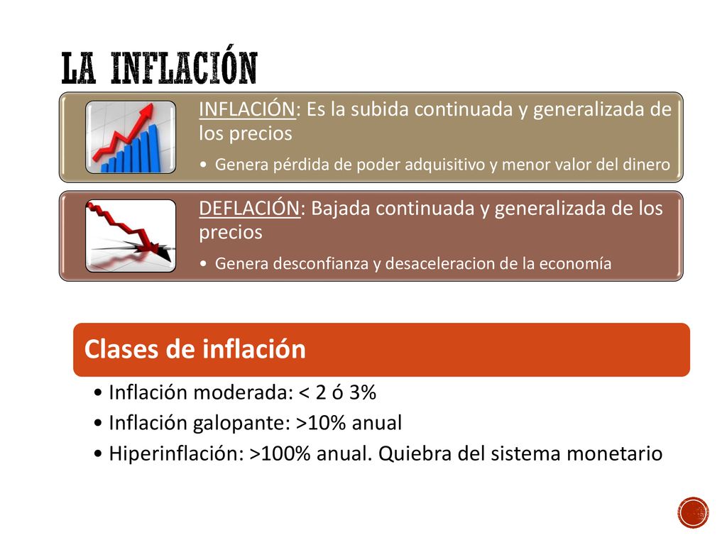 La inflación Clases de inflación Inflación moderada: < 2 ó 3%