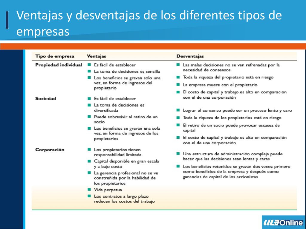 Ventajas y desventajas de los diferentes tipos de empresas