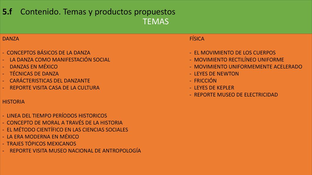 5.f Contenido. Temas y productos propuestos TEMAS