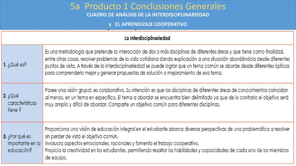 5a Producto 1 Conclusiones Generales CUADRO DE ANÁLISIS DE LA INTERDISCIPLINARIEDAD y EL APRENDIZAJE COOPERATIVO