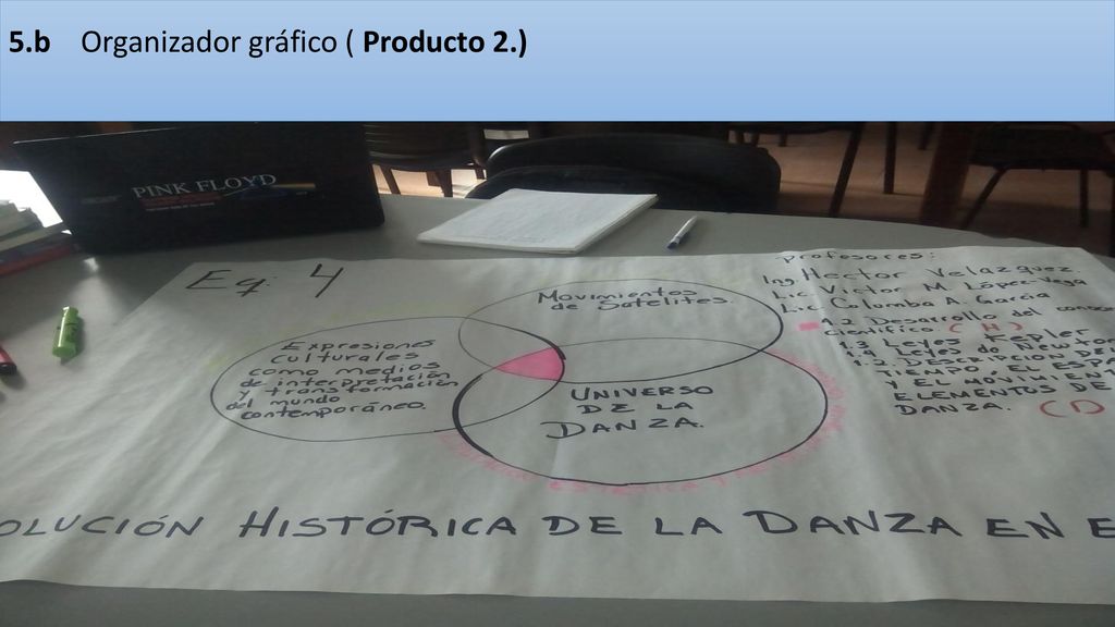 5.b Organizador gráfico ( Producto 2.)