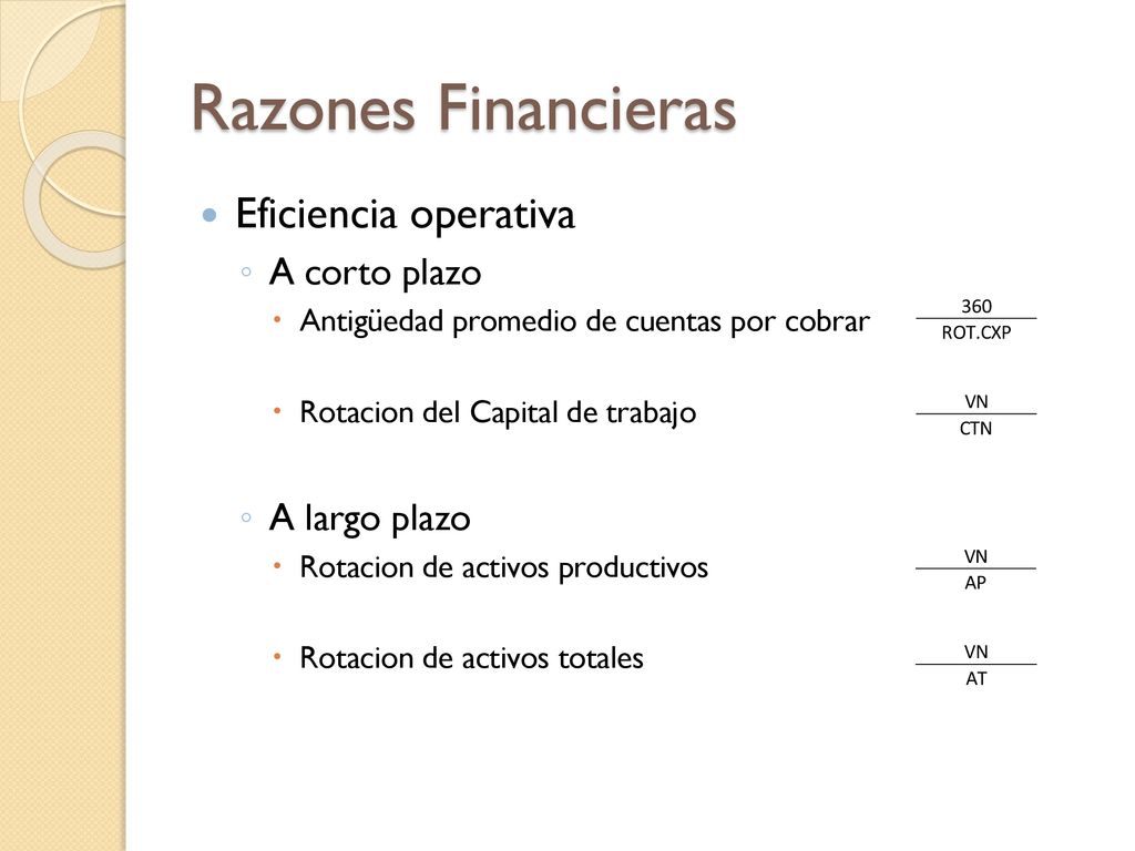 Razones Financieras Eficiencia operativa A corto plazo A largo plazo