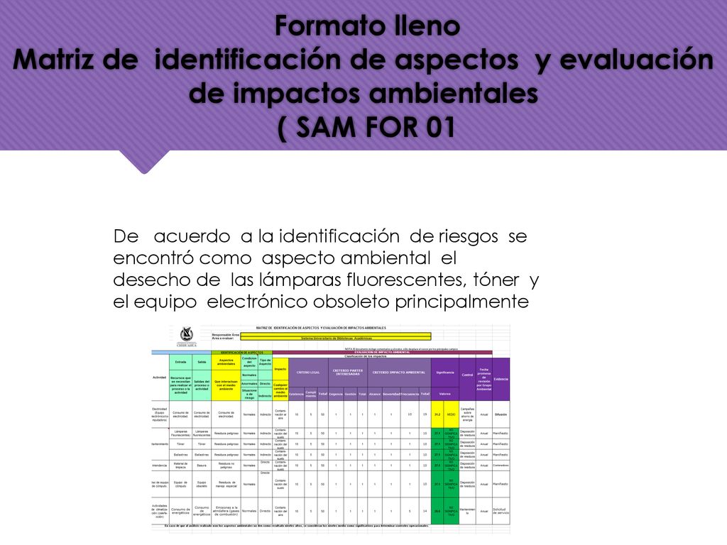 Formato lleno Matriz de identificación de aspectos y evaluación de impactos ambientales ( SAM FOR 01