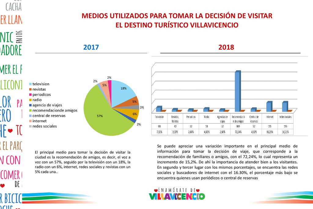 MEDIOS UTILIZADOS PARA TOMAR LA DECISIÓN DE VISITAR EL DESTINO TURÍSTICO VILLAVICENCIO
