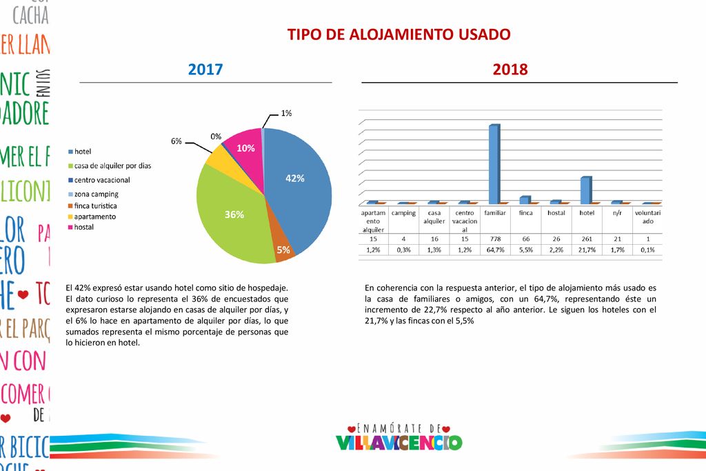 TIPO DE ALOJAMIENTO USADO