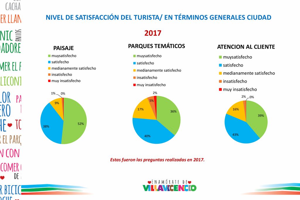 2017 NIVEL DE SATISFACCIÓN DEL TURISTA/ EN TÉRMINOS GENERALES CIUDAD