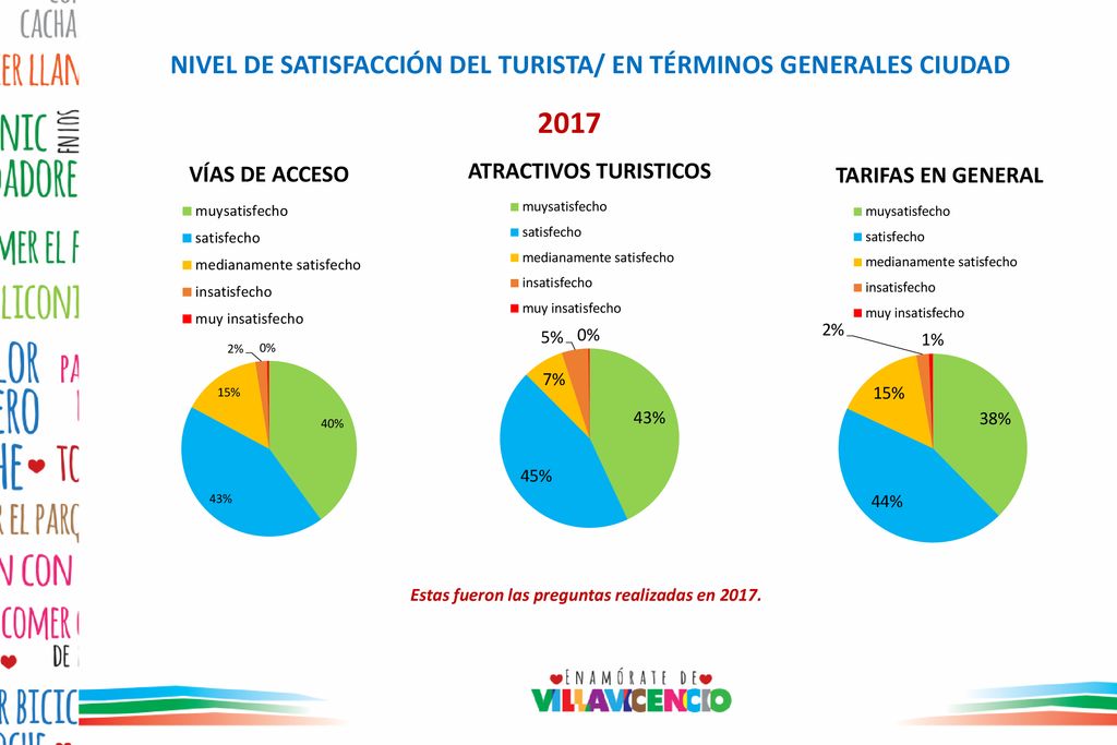2017 NIVEL DE SATISFACCIÓN DEL TURISTA/ EN TÉRMINOS GENERALES CIUDAD