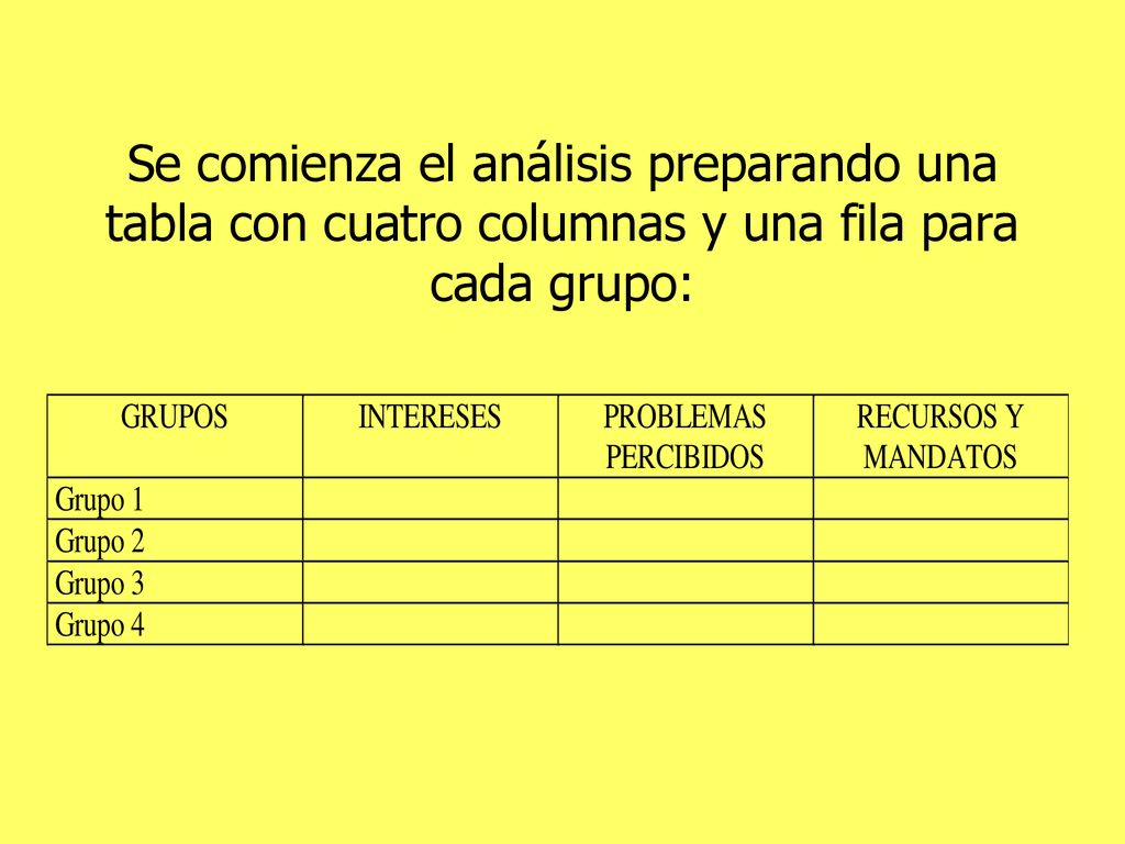 Se comienza el análisis preparando una tabla con cuatro columnas y una fila para cada grupo: