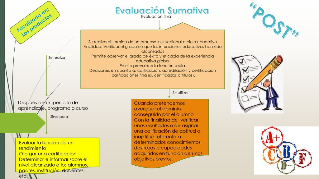POST Evaluación Sumativa Focalizada en: Los productos