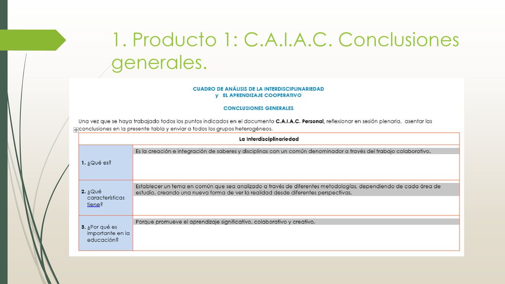 1. Producto 1: C.A.I.A.C. Conclusiones generales.