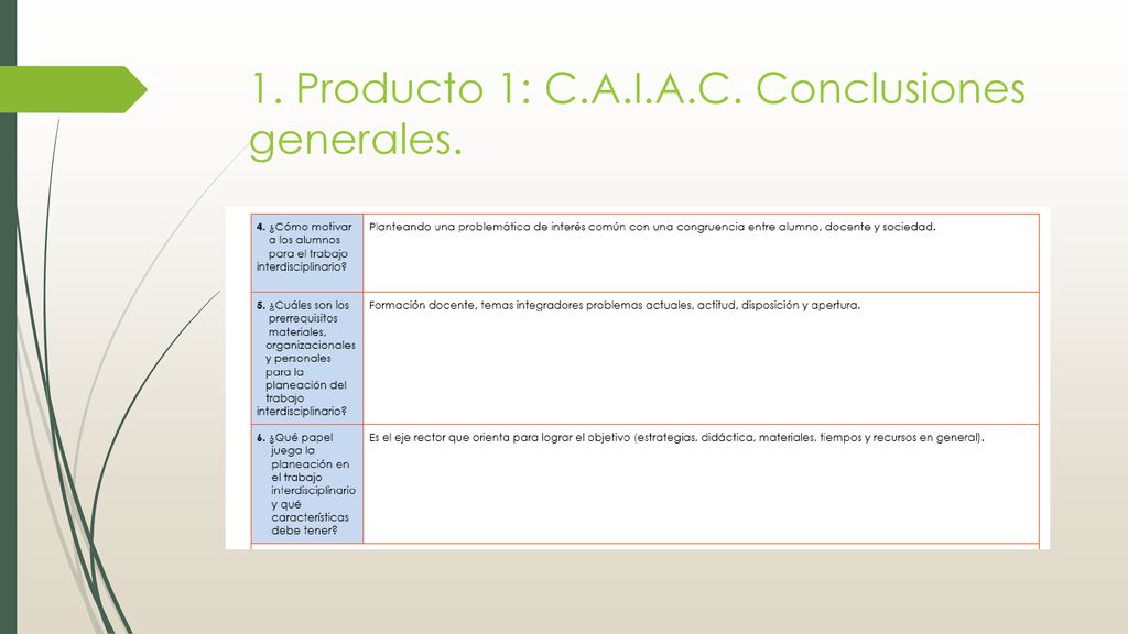 1. Producto 1: C.A.I.A.C. Conclusiones generales.