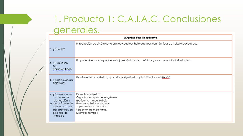 1. Producto 1: C.A.I.A.C. Conclusiones generales.