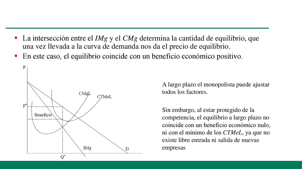 La intersección entre el IMg y el CMg determina la cantidad de equilibrio, que una vez llevada a la curva de demanda nos da el precio de equilibrio.