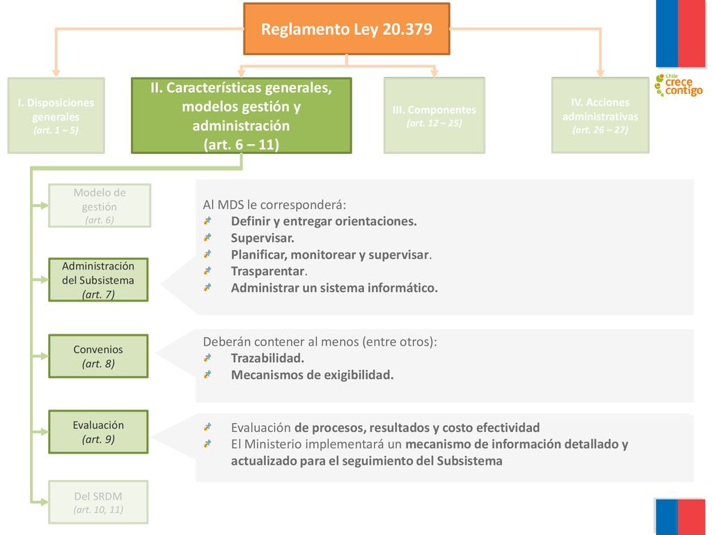 Reglamento Ley I. Disposiciones generales (art. 1 – 5) II. Características generales, modelos gestión y administración.
