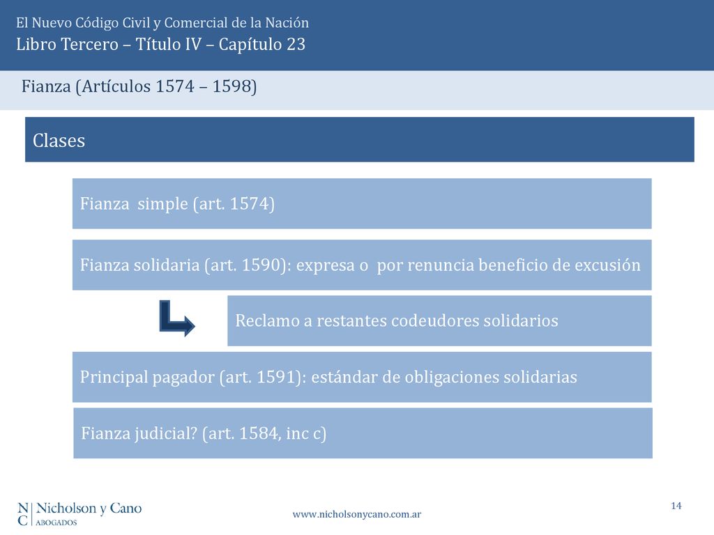 Clases Aspectos Generales Libro Tercero – Título IV – Capítulo 23