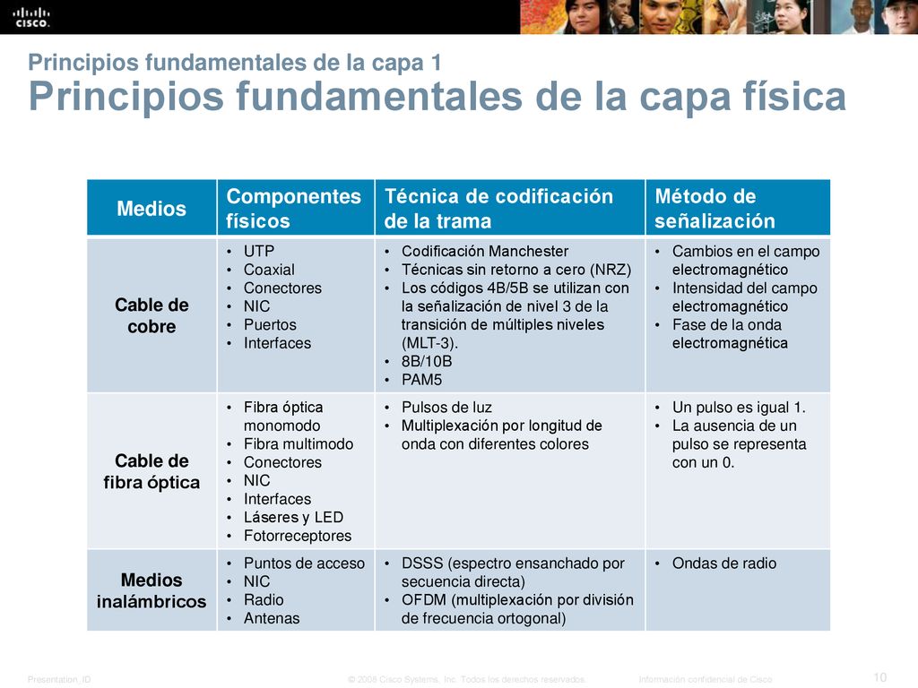 Principios fundamentales de la capa 1 Principios fundamentales de la capa física