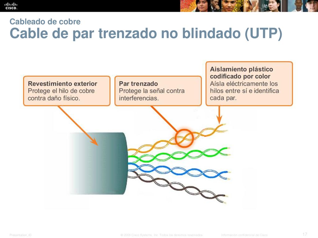 Cableado de cobre Cable de par trenzado no blindado (UTP)