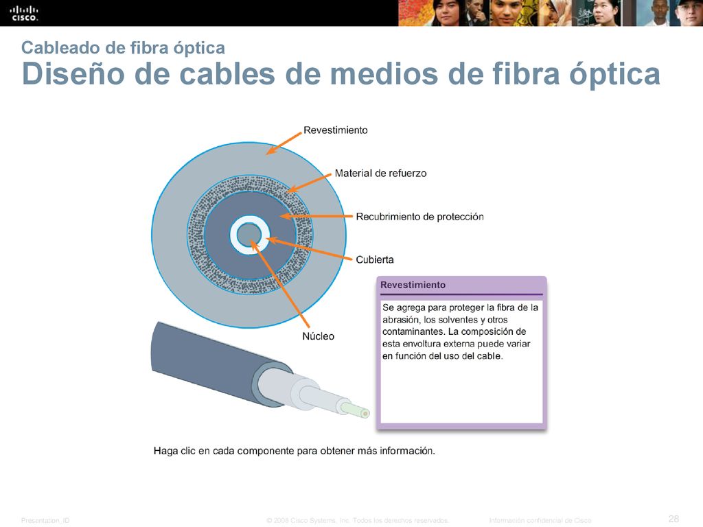 Cableado de fibra óptica Diseño de cables de medios de fibra óptica