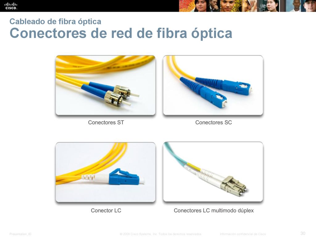Cableado de fibra óptica Conectores de red de fibra óptica