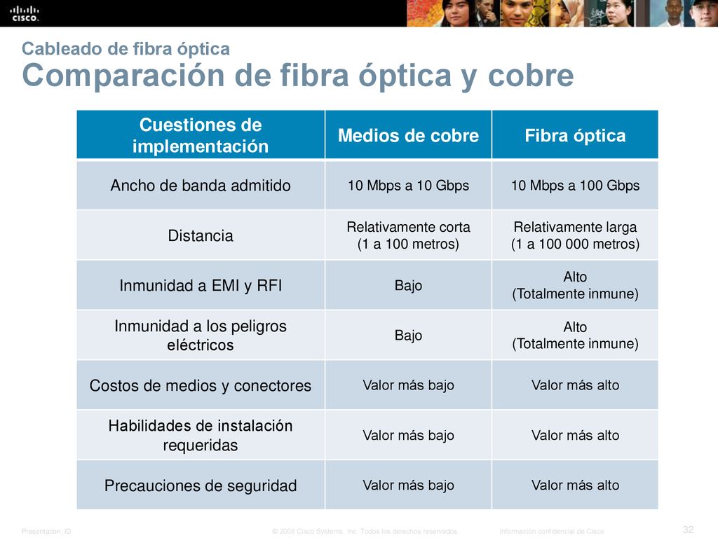 Cableado de fibra óptica Comparación de fibra óptica y cobre