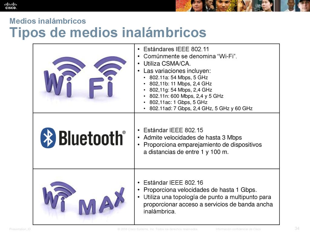 Medios inalámbricos Tipos de medios inalámbricos