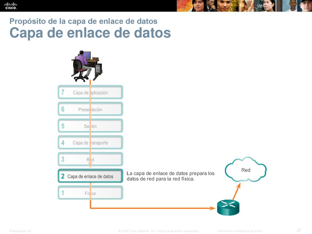 Propósito de la capa de enlace de datos Capa de enlace de datos