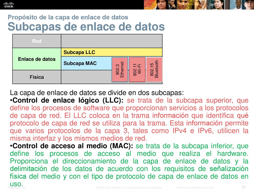 Propósito de la capa de enlace de datos Subcapas de enlace de datos