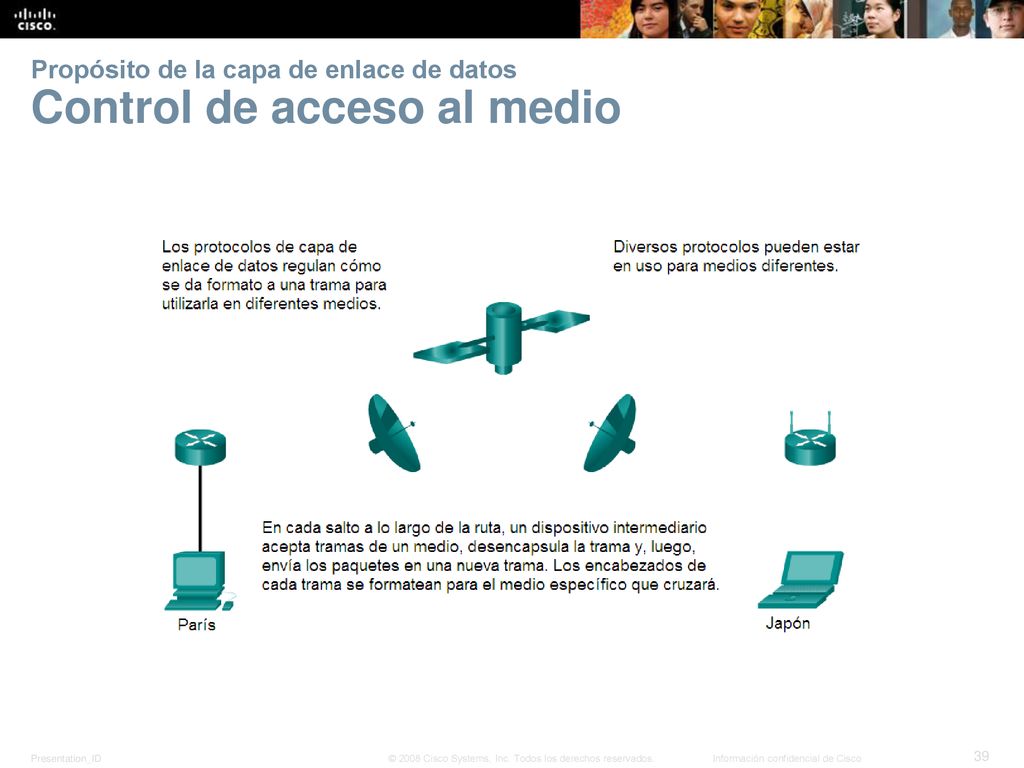 Propósito de la capa de enlace de datos Control de acceso al medio