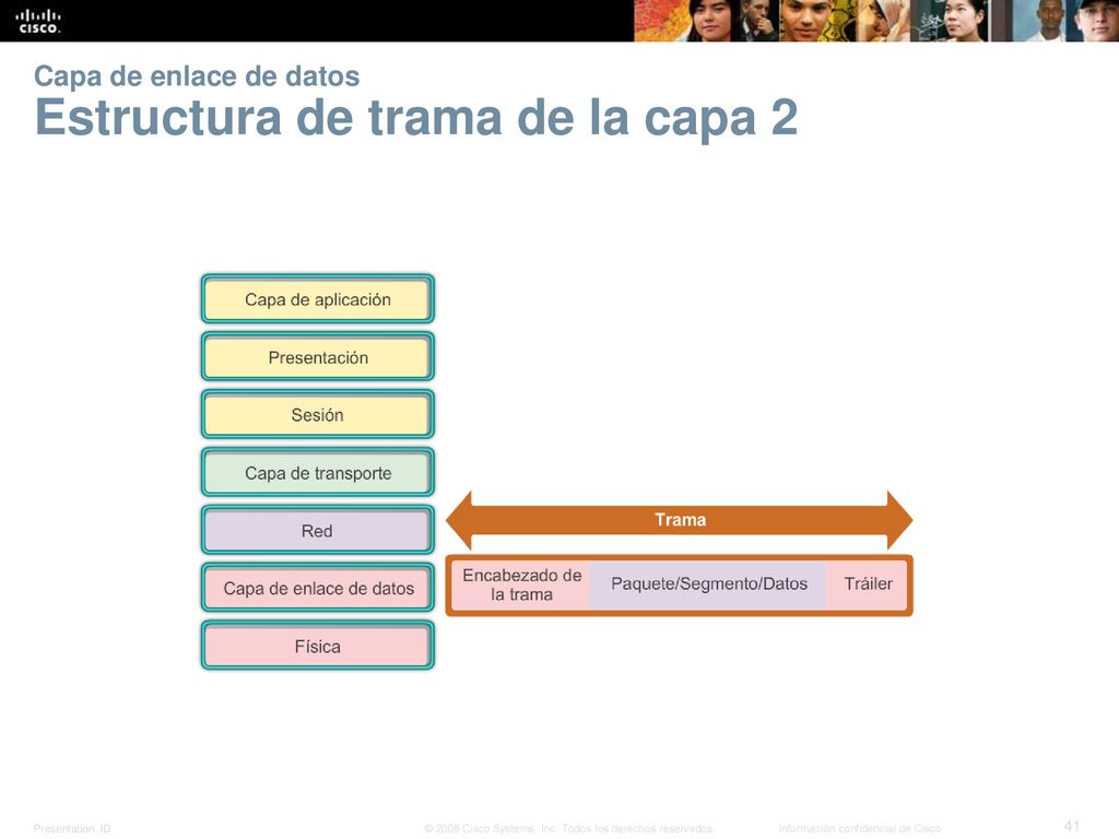 Capa de enlace de datos Estructura de trama de la capa 2