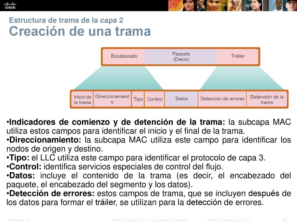 Estructura de trama de la capa 2 Creación de una trama