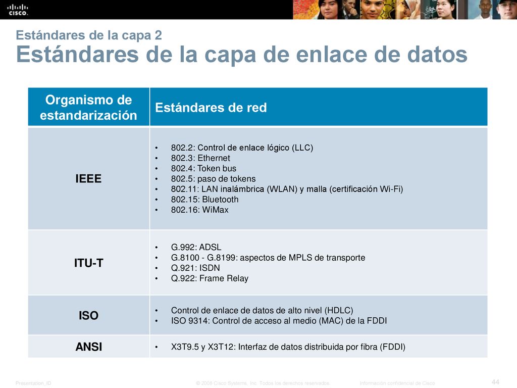 Estándares de la capa 2 Estándares de la capa de enlace de datos