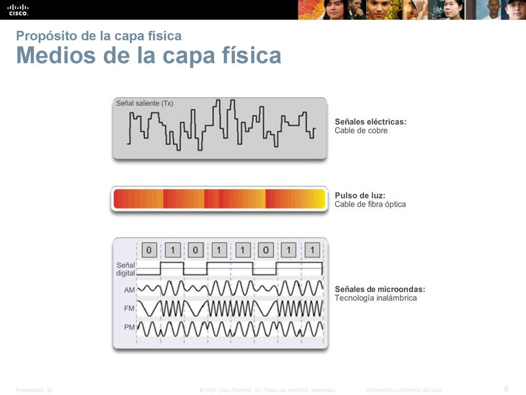 Propósito de la capa física Medios de la capa física