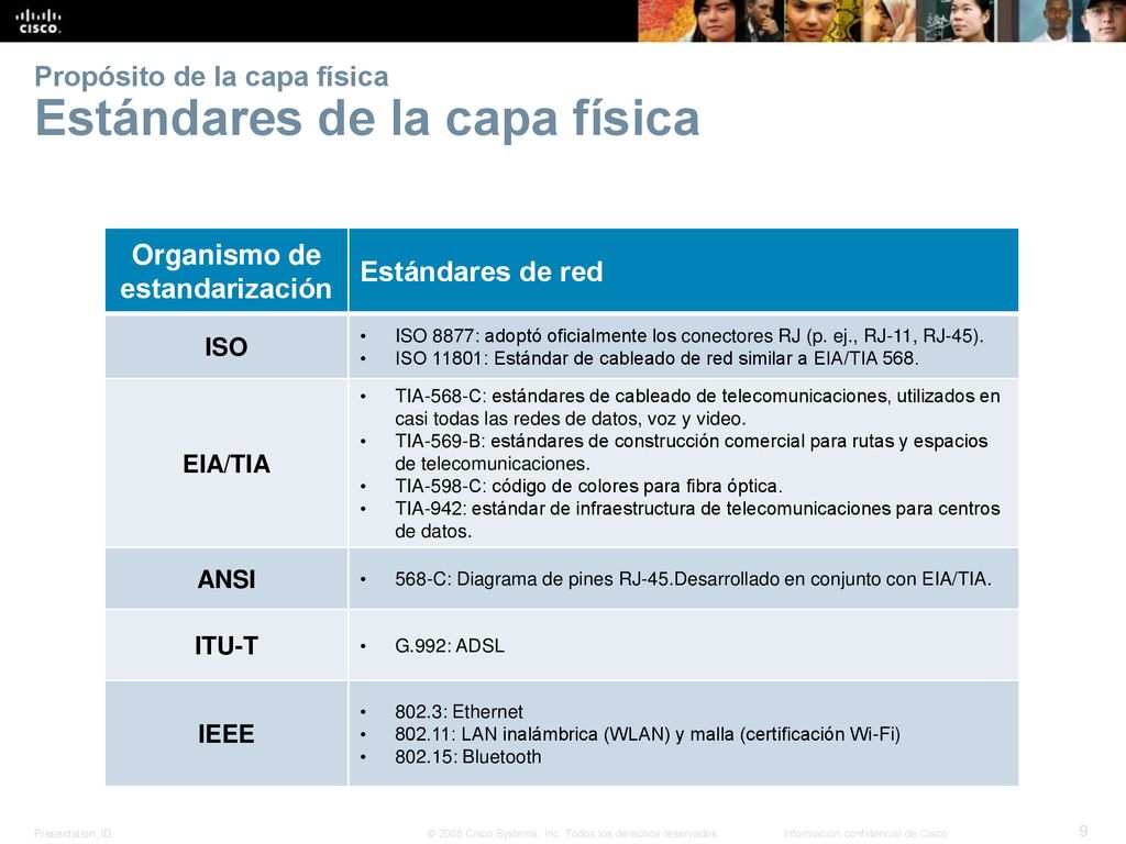 Propósito de la capa física Estándares de la capa física