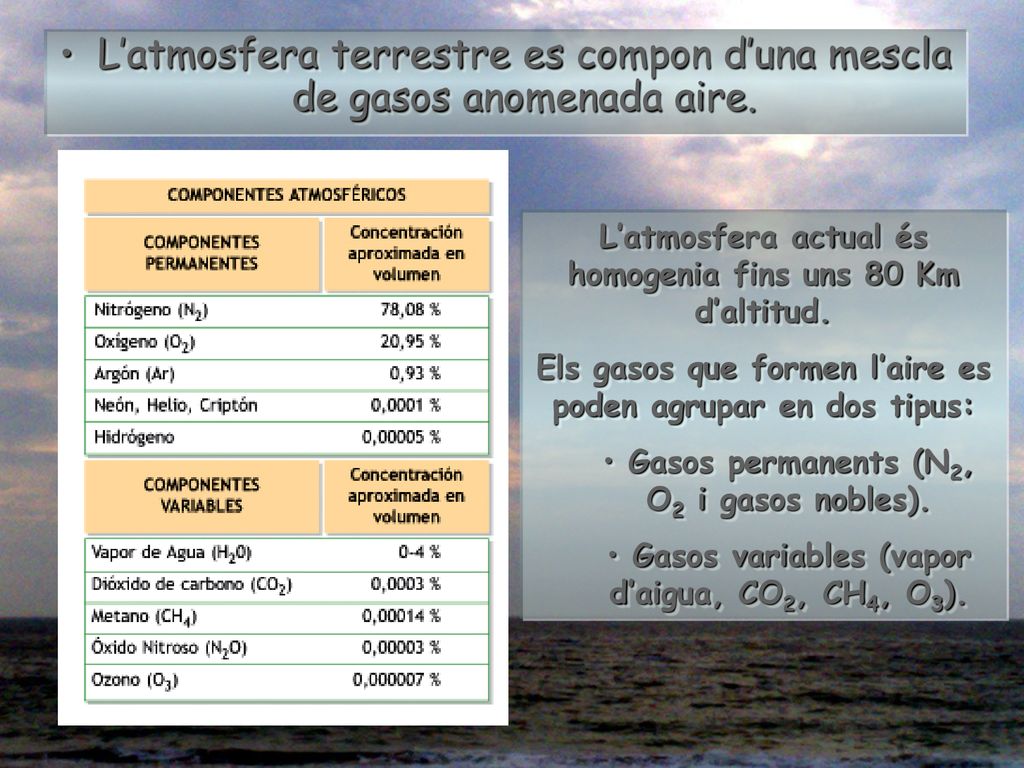 L’atmosfera terrestre es compon d’una mescla de gasos anomenada aire.