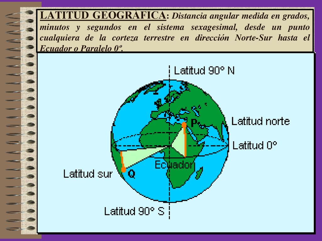 LATITUD GEOGRÁFICA: Distancia angular medida en grados, minutos y segundos en el sistema sexagesimal, desde un punto cualquiera de la corteza terrestre en dirección Norte-Sur hasta el Ecuador o Paralelo 0º.