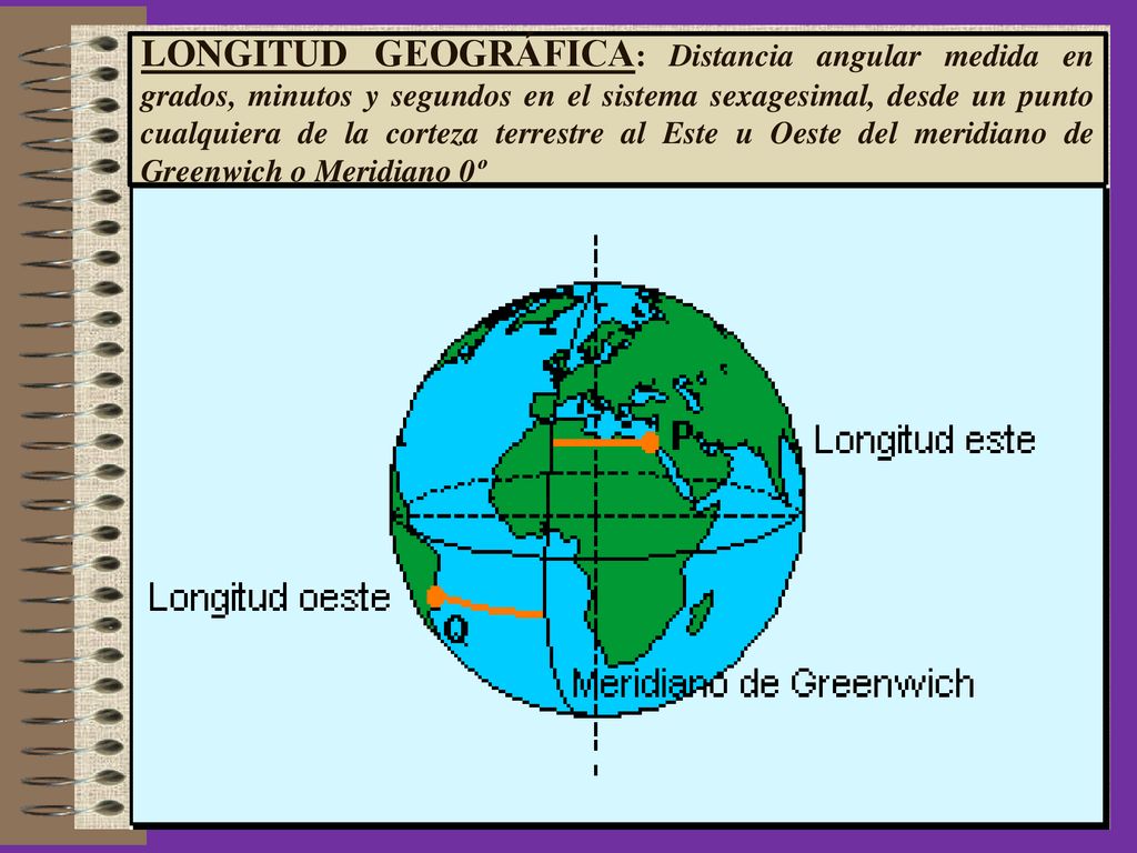 LONGITUD GEOGRÁFICA: Distancia angular medida en grados, minutos y segundos en el sistema sexagesimal, desde un punto cualquiera de la corteza terrestre al Este u Oeste del meridiano de Greenwich o Meridiano 0º