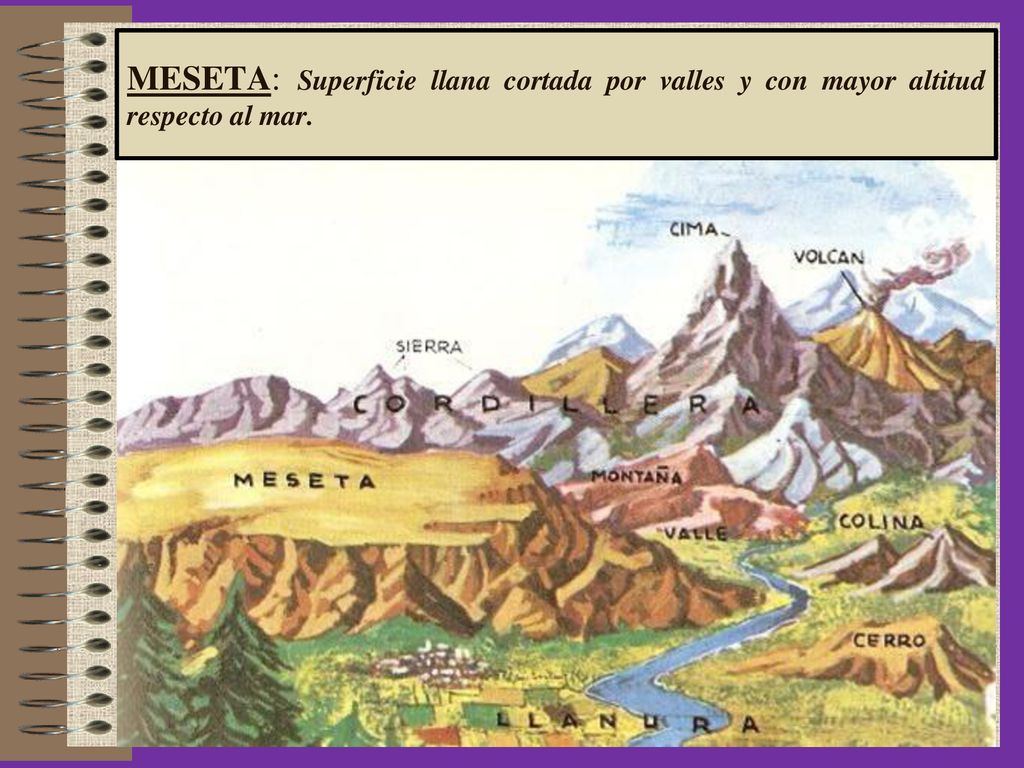 MESETA: Superficie llana cortada por valles y con mayor altitud respecto al mar.