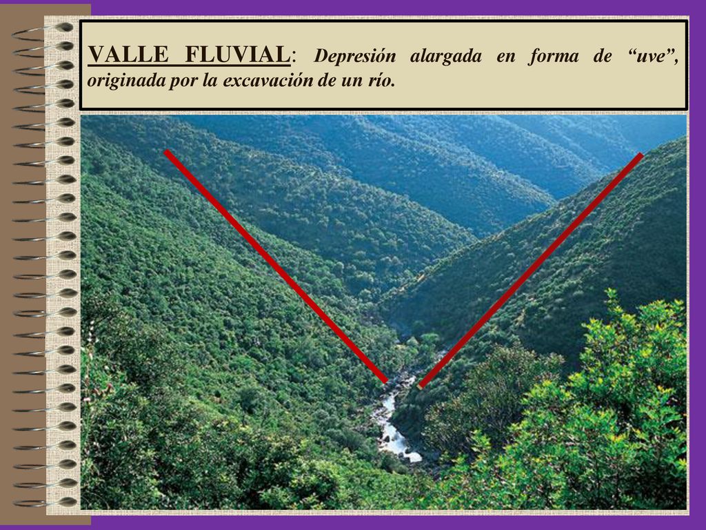 VALLE FLUVIAL: Depresión alargada en forma de uve , originada por la excavación de un río.