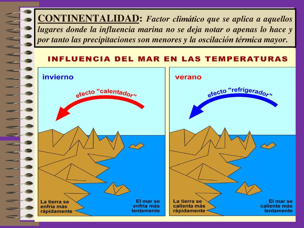 CONTINENTALIDAD: Factor climático que se aplica a aquellos lugares donde la influencia marina no se deja notar o apenas lo hace y por tanto las precipitaciones son menores y la oscilación térmica mayor.