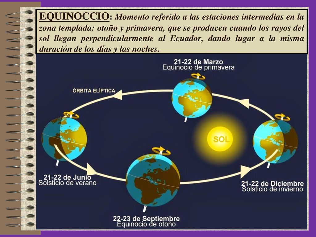 EQUINOCCIO: Momento referido a las estaciones intermedias en la zona templada: otoño y primavera, que se producen cuando los rayos del sol llegan perpendicularmente al Ecuador, dando lugar a la misma duración de los días y las noches.