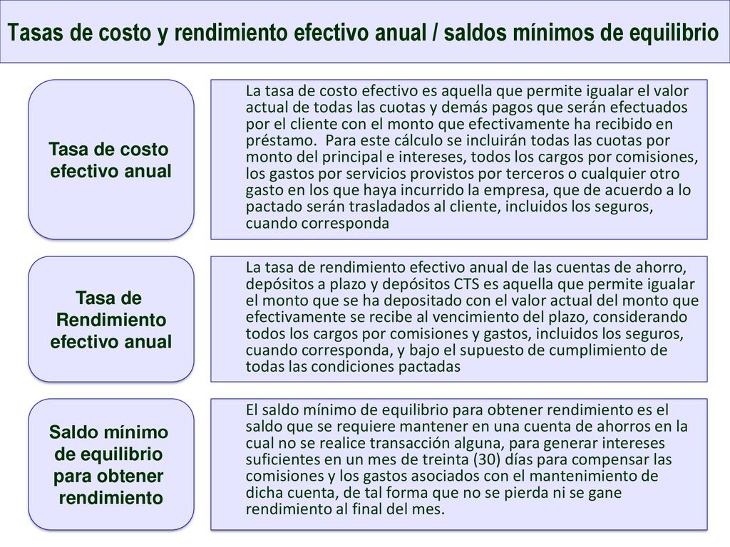 Tasas de costo y rendimiento efectivo anual / saldos mínimos de equilibrio