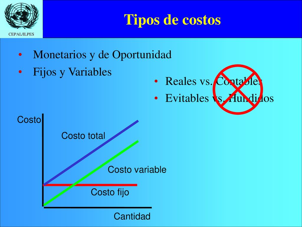 Tipos de costos Monetarios y de Oportunidad Fijos y Variables